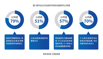 科技賦能，價值重塑 自如COO梁占華談長租機構的四大核心能力